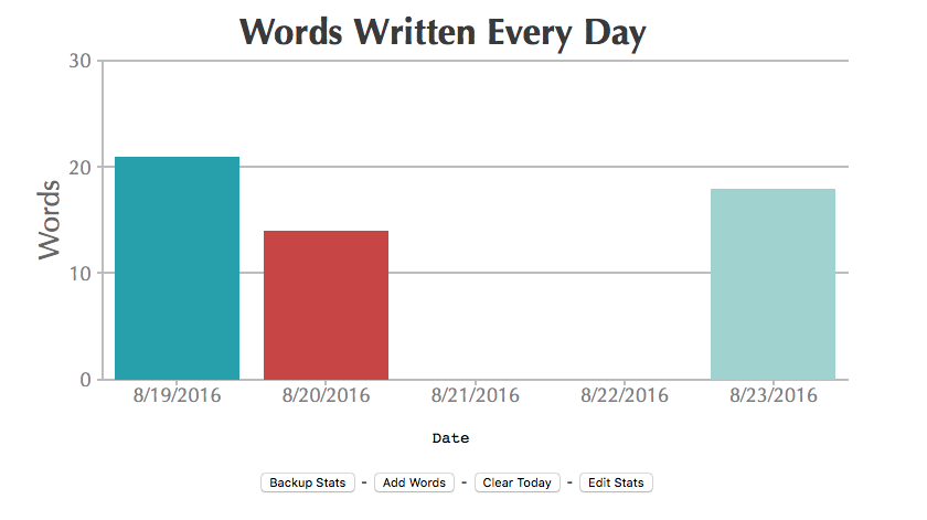 words